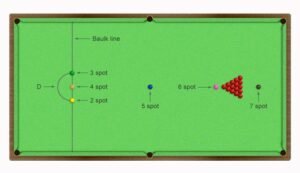 Snooker Game Of 19th Century